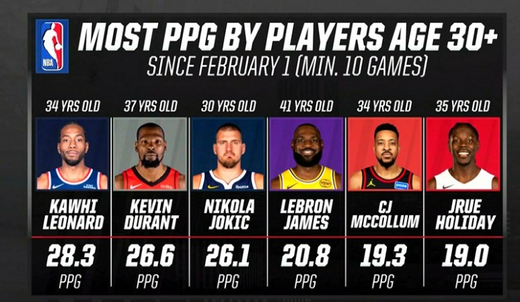 至少出戰(zhàn)10場(chǎng)比賽